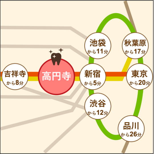 高円寺PAL歯科医院までの地図